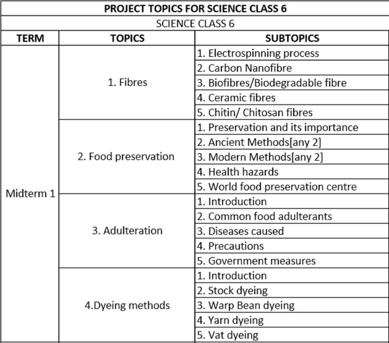 evs project topics